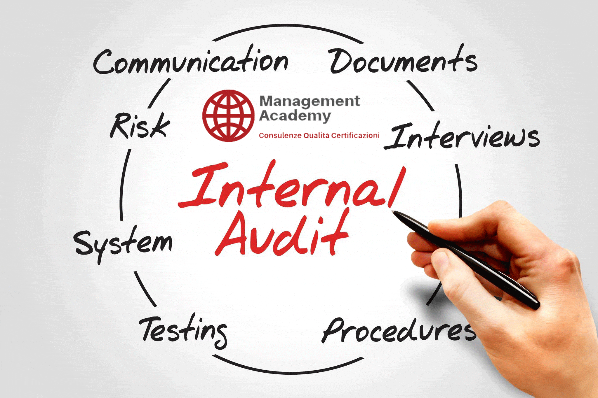 audit-interno