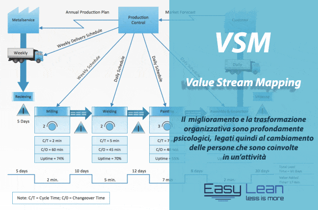 value-stream-map-sample-as-is
