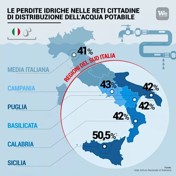 water footprint, impronta idrica in italia