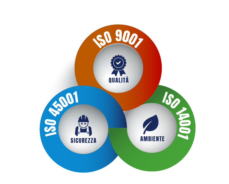 sistema di gestione integrato: iso 9001, iso 14001 e iso 45001